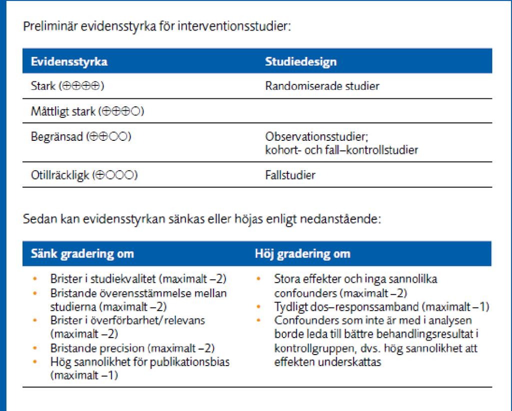 det vetenskapliga underlaget för interventionen.