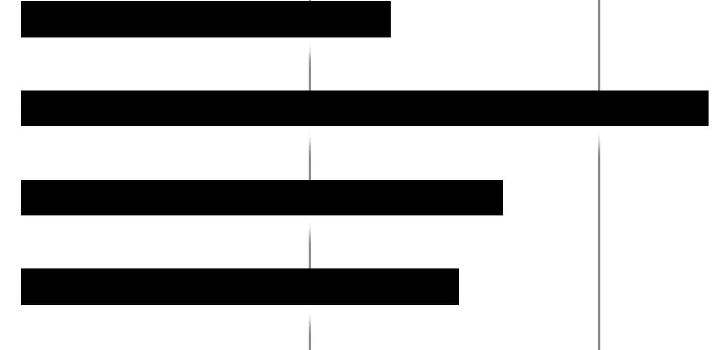 Tabell 7. Användande av skjutvapen i storstadsregionerna, 2011 2018.