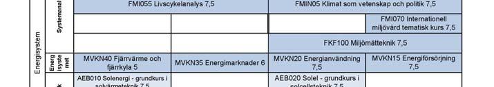 Energisystem Energiförsörjning har starka kopplingar till storskaliga och långsiktiga miljöproblem.