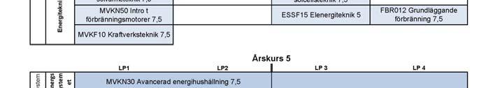 naturvetenskapliga mekanismer insikter i såväl energi- som miljöteknik samhälleliga sammanhang, t ex styrmedel.