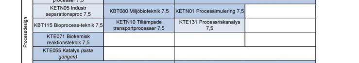 Processdesign En effektiv tillverkningsprocess är en förutsättning för framställning av alla konkurrenskraftiga produkter, från färger och läkemedel till baskemikalier.