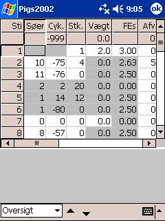 3 DM5000 3.1 Boxar Under menypunkten Boxar kan man se en översikt över alla boxar i DM5000. På raden utan boxnummer står det ett tal under några av överskrifterna (t.ex. 999 under Cyk).