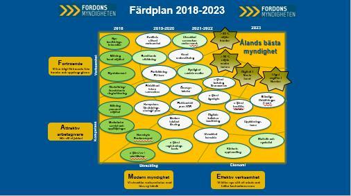3 1 Myndighetschefen har ordet En ny myndighet ser dagens ljus Fordonsmyndigheten är en nygammal myndighet. Ny eftersom den grundades den 1 maj 2018 då lagen om Fordonsmyndigheten trädde ikraft.