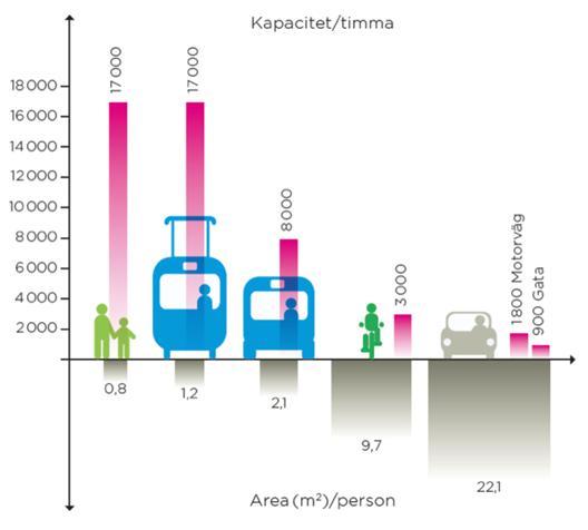 UNDERLAGSRAPPORT TILL GÅNGPLAN FÖR HUDDINGE KOMMUN 5 1.