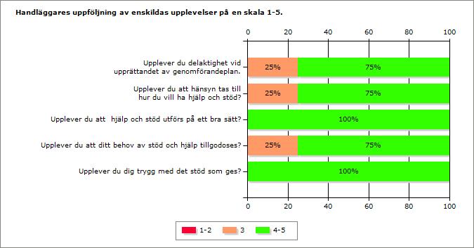 6 (17) 6. Resultatredovisning Resultatet av insamlat material redovisas i tabellform med kommentarer som följer i direkt anslutning. 1.