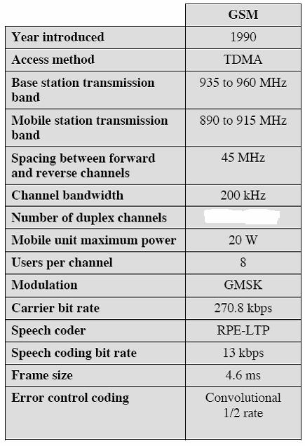 Omtentamen i Trådlös Internet-access 005-06-0 Sid och fortsätter att färdas i en annan riktning.. Trådlös kommunikation är speciell med tanke på det transmissionsmedium som används.