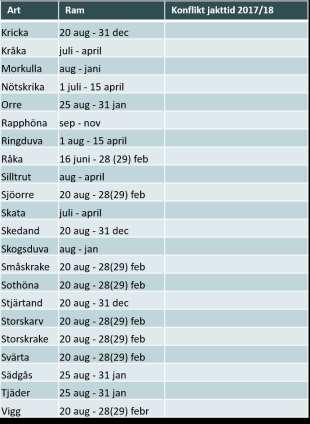 Sammanställningen visar att det endast är i