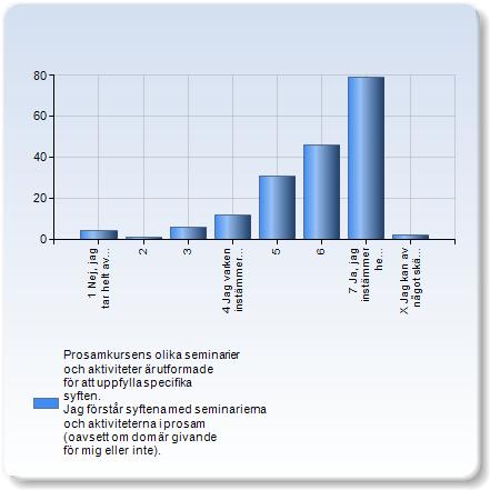 Prosamkursens olika seminarier och aktiviteter är utformade för att uppfylla specifika syften.