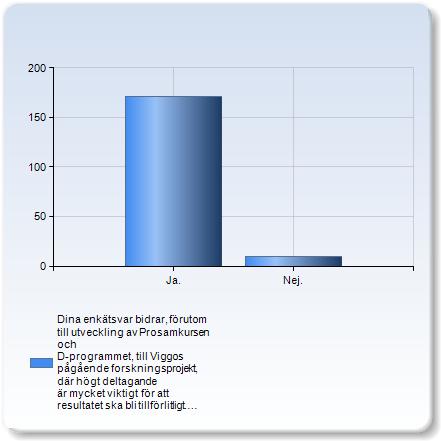 Dina enkätsvar bidrar, förutom till utveckling av Prosamkursen och D-programmet, till Viggos pågående forskningsprojekt, där högt deltagande är mycket viktigt för att resultatet ska bli