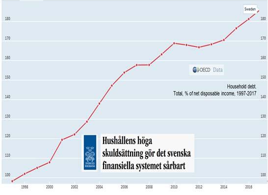 Bubbeltillväxt 420 000 är