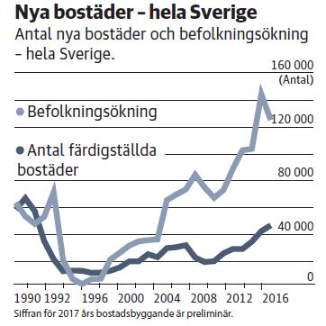 utrikesfödda Allt färre har råd att