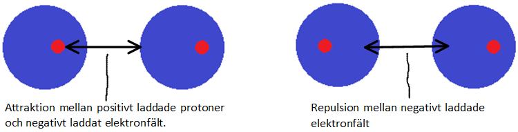 Inledning Syftet med denna laboration är att få en ökad förståelse för olika termodynamiska modeller och hur dessa används med givna data samt vilken/vilka modeller som är mest lämpliga för att