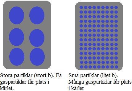 (4) skriva: ( ) (6) Även volymen måste korrigeras för att mer beskriva en verklig gas.