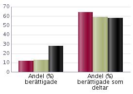 Antal elever läsåret 2018/19 Uppgifterna avser elever på skolenheten den 15 oktober Elever i förskoleklass ingår ej i totalen för skolenheten De ingår inte heller i några andra uppgifter i detta