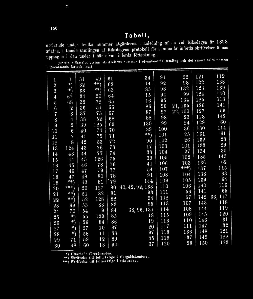 ) 1 1 31 49 61 34 2 *) * 32 62 14 3 *) 33 *#) 63 85 4 67 34 50 64 15 5 68 35 72 65 16 6 2 36 51 66 86 7 3 37 73 67 87 8 4 38 52 68 88 9 5 39 125 69 130 10 6 40 74 70 89 11 7 41 75 71 12 8 42 53 72 90