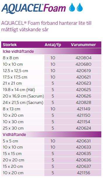 Ny leverantör är Convatec. Obs!