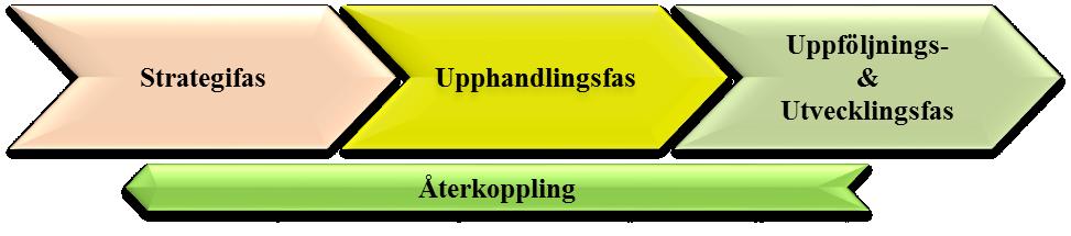 Nya Inköpsenheten