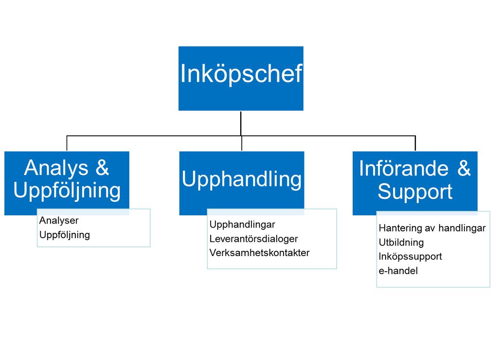 Organisationen är