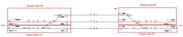 RÅD 54 (99) Kryssdriftplatser har två stoppområden: N och U (för nedspår och uppspår) även här kopplas områdena samman om inte alla växlar är i kontroll i rakspårsläge.