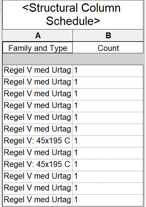 Som exempel kan man modifiera familjen konstruktionsvirke genom att lägga till ett urkap i toppen vars storlek bestäms av parametrarna bredd och höjd.