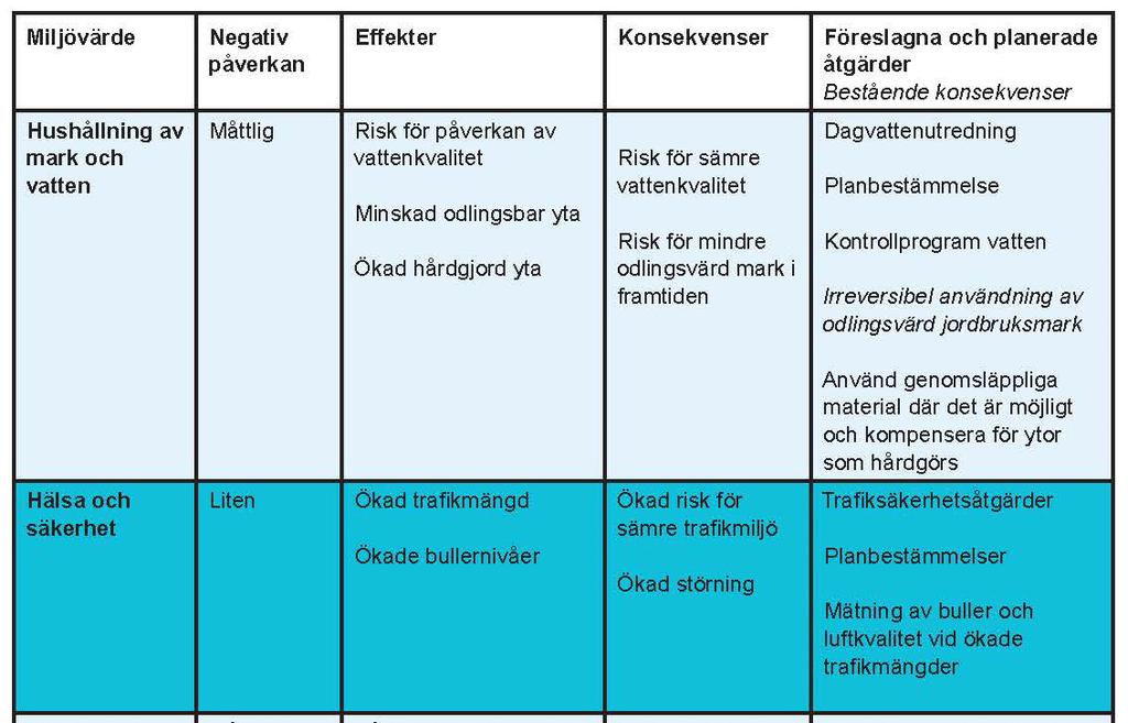 Tabell med samlad bedömning av