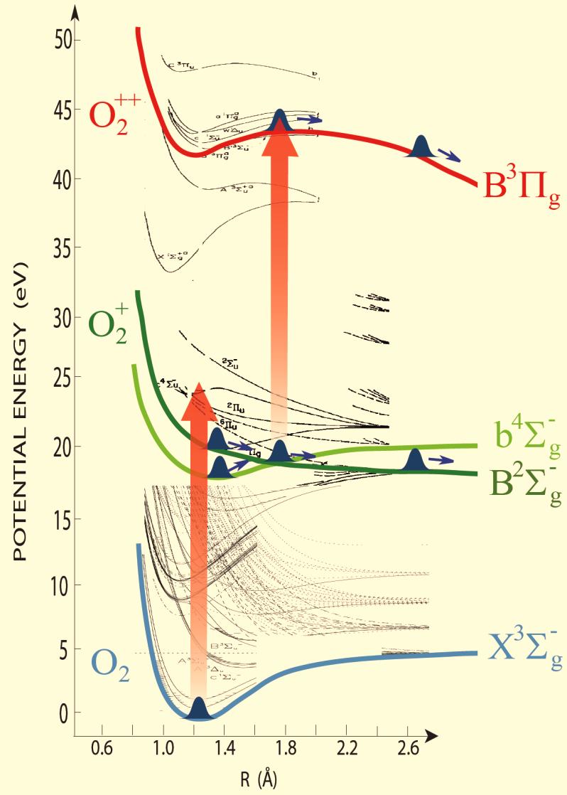 AU Oxygen