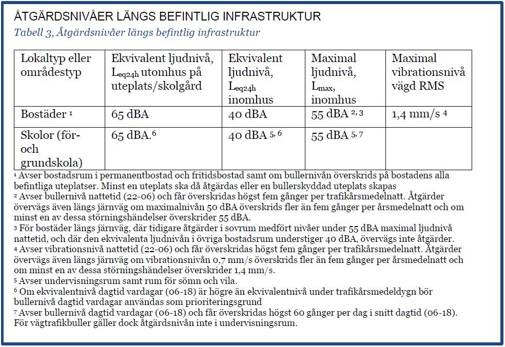 Tabell 2 Åtgärdsnivåer längs befintlig infrastruktur Elektromagnetiska fält Magnetfält finns ständigt omkring oss.