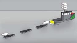 början och slutet, samt var 100 meter föra: (bredd