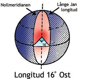 UFS eller i Navtexapparater används detta skrivsätt.