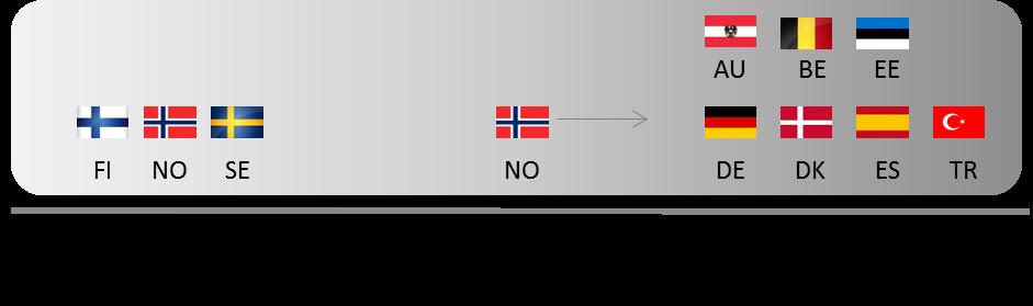 Olika länders offentliga åtaganden AU BE EE Grad av statliga