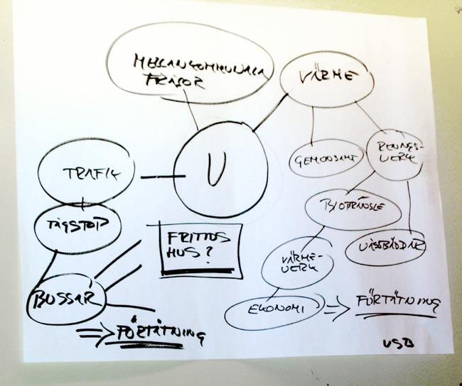 Utvärderingen av verktyget mind map som användes för att utveckla lokala tolkningar av begreppet uthållighet redovisas i nästa kapitel.