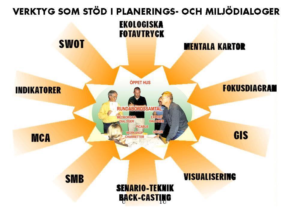 Figur 20 Planeringsverktyg kan vara ett bra stöd i planerings- och