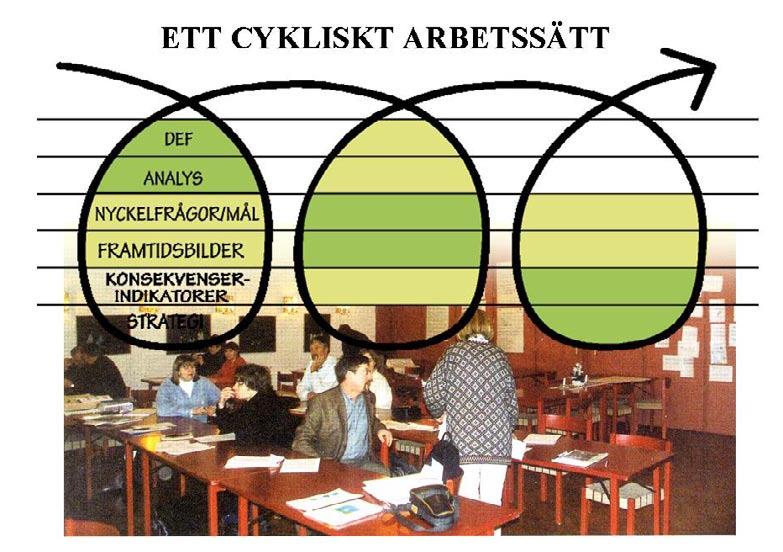 Stegen är generella i förhållande till hur dialog-, samråds- och beslutsprocesser läggs upp i den enskilda kommunen I vårt arbete tillfogades ett arbetssteg lokal tolkning av begreppet uthållighet