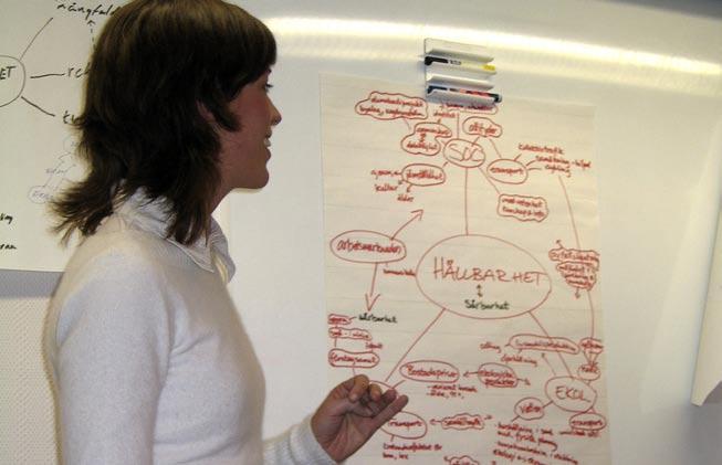 Mot denna bakgrund utvecklade Buzan nya tekniker för anteckningar där den s.k. mindmapping tekniken har fått störst genomslag. Arbetet bygger på att nyckelord identifieras och struktureras i bildform.