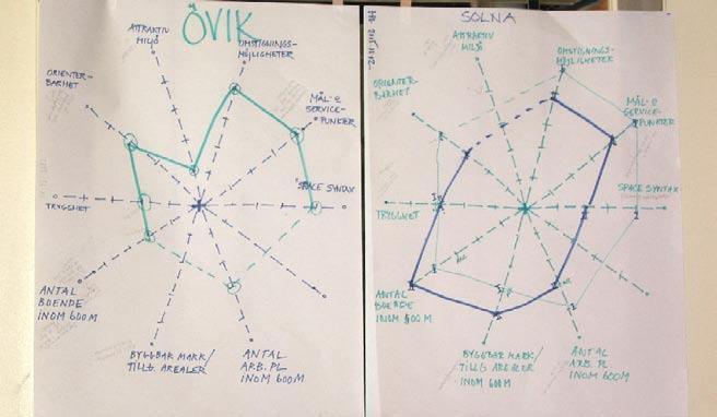 Ulricehamn Värderosor mäter olika planalternativ på ett bra sätt.