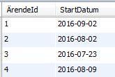 Fråga 6 SQL (10p) Utgå från tabellerna (Figur 1, 2 och 3) nedan. Skriv SQL-koden för att: 1.