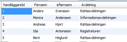 Resultatet ska presenteras exakt enligt figur 5. Missa inte kolumnrubrikerna (2p). 3.