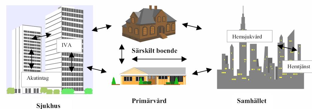 Att förhindra