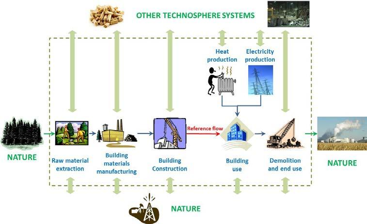 19 Figure 5 Schematic illustration of the system boundaries for the study A building is a very complex product, where many different sub-systems interact at different life cycle stages.