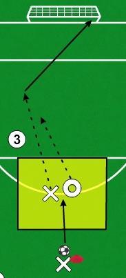 bollar Två spelare går in i kvadraten Kasta in en boll inom kvadraten Spelarna försöker hålla bollen inom området