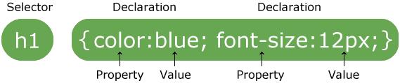 CSS-Regler Syntax https://www.