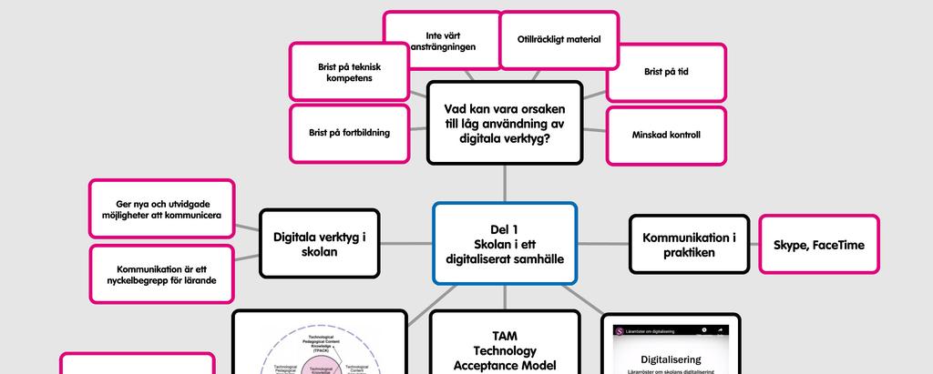 http://popplet.