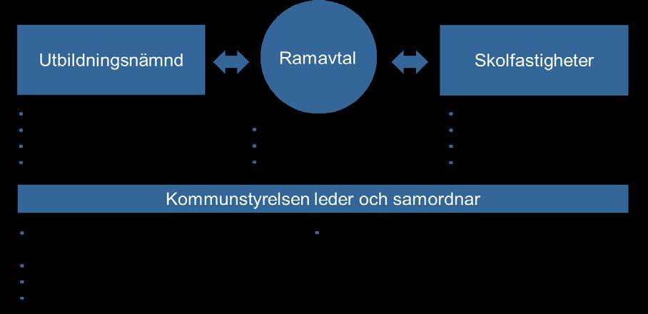 att leda och samordna allt arbete inom kommunen.