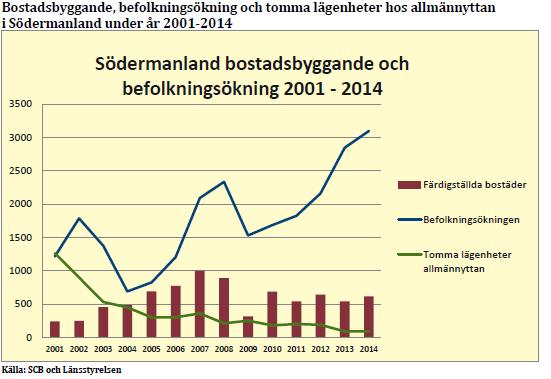 Utmaningar för samhällsbyggnadsnämnden och kommunstyrelsen tillsammans Mot denna bakgrund ser samhällsbyggnadsförvaltningen att samhällsbyggnadsnämnden tillsammans med kommunstyrelsen har två stora