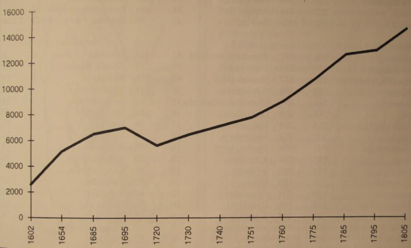 5 Källa: Wikström, Sten (1982). Norrbotten en studie om gränser. Luleå.