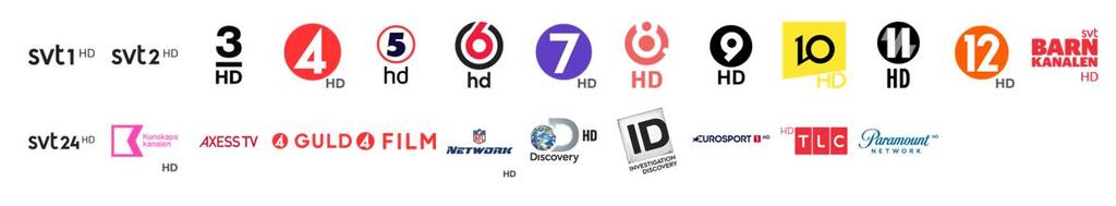 20 play Tv-box, Arris 4302
