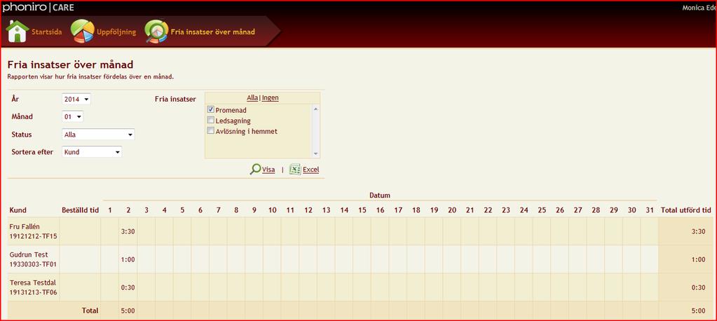 vill titta på - visa Fria insatser över en månad kundspecifik rapport Välj