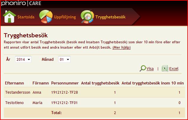 Trygghetsbesök - Kundspecifik rapport Rapport visar trygghetsbesök som utförs inom 10 min