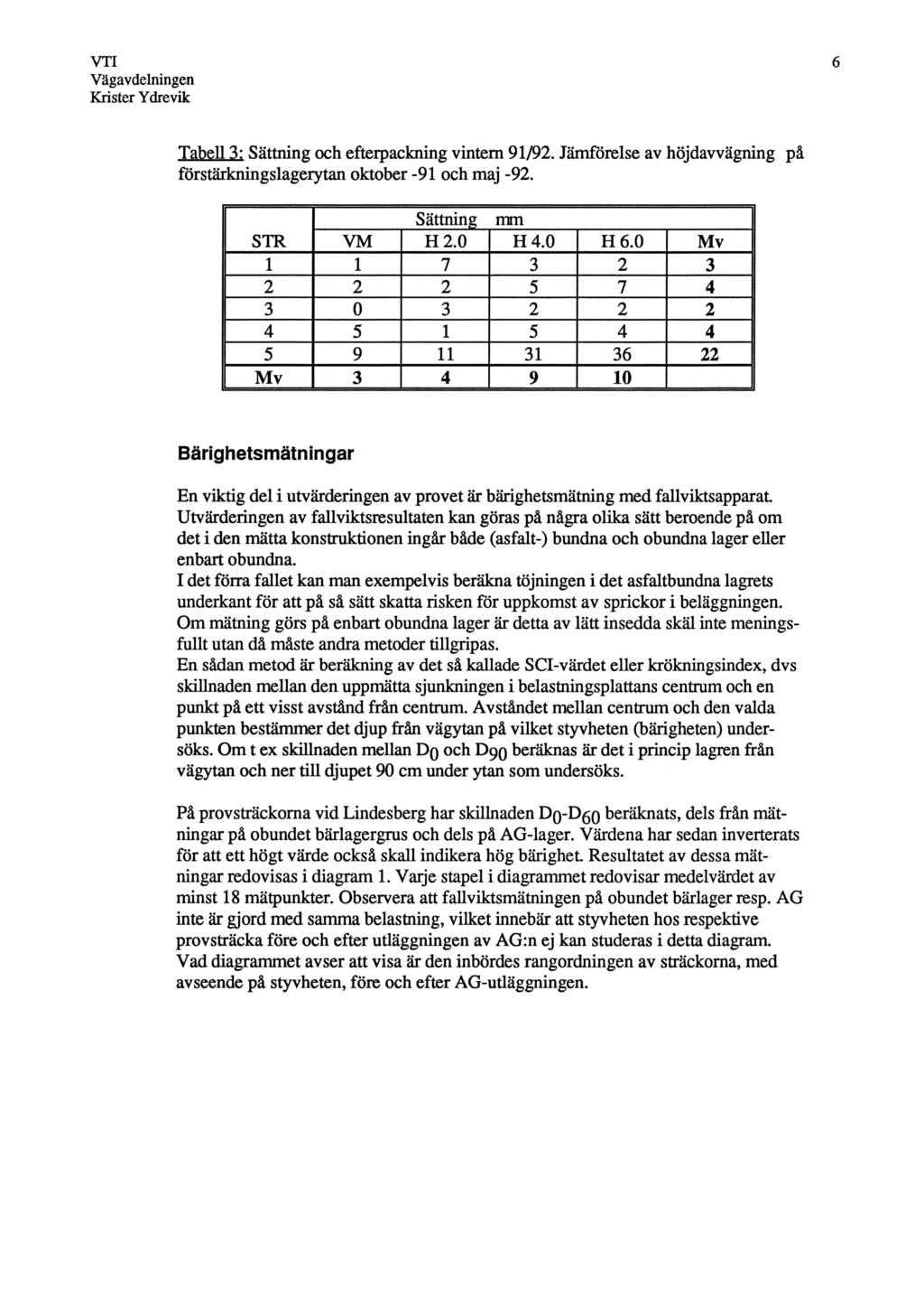 Tabell 3: Sättning och efterpackning vintern 91/92. Jämförelse av höjdavvägning på förstärkningslagerytan oktober -91 och maj -92. Sättning mm STR VM H 2.0 H 4.0 H 6.