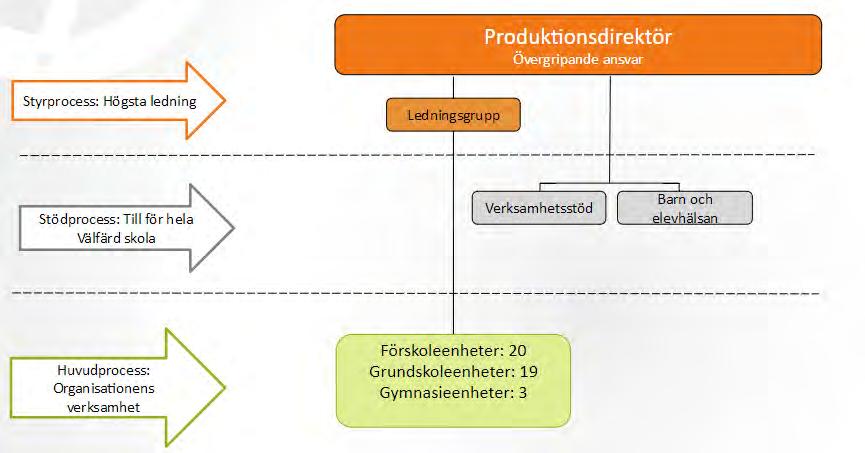 26 2017-12-12 Bilaga 1 KFKS 2017/765 1 (13) Affärsplan Välfärd skola 2018-2020 1.